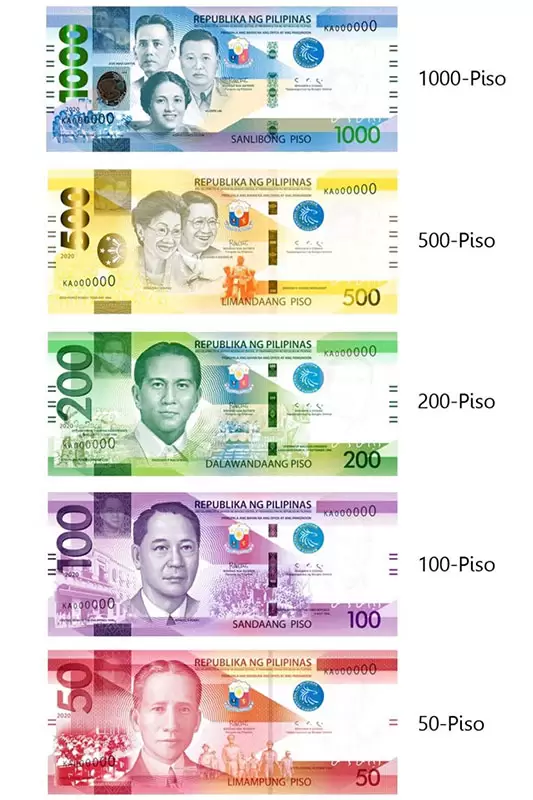 Information About the Philippines What is the Currency of the Philippines