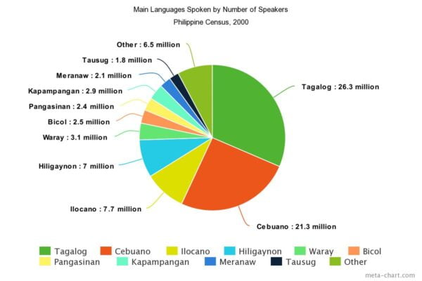 Information About The Philippines